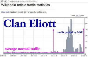 Clan-Eliott-stats1
