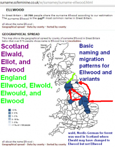 Ellwood dist blue with migration and variants