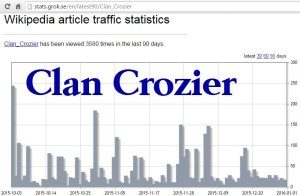 Wiki-Clan-Crozier-stats-300x196