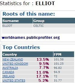 Elliot surname distribution stats