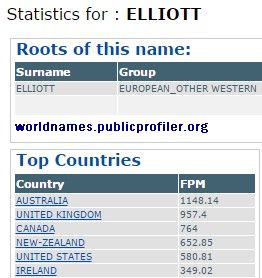 Elliott surname distribution