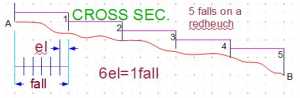 fall 6 ell cross section