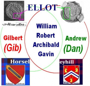 Horseleyhill venn line name sharing