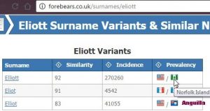 elliott-eliot-elliot-forebears