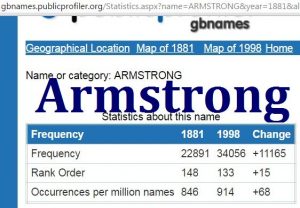 Armstrong GBname statistics