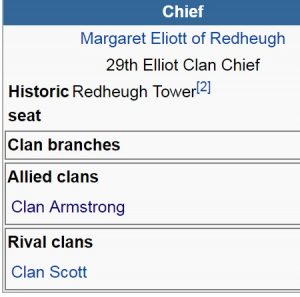 Clan Eliott