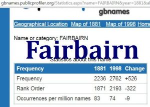 Fairbairn GBname statistics