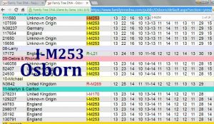 Osborn FTDNA I-M253