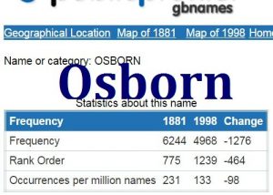 Osborn GBname statistics