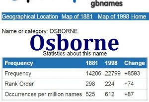 Osborne GBname statistics